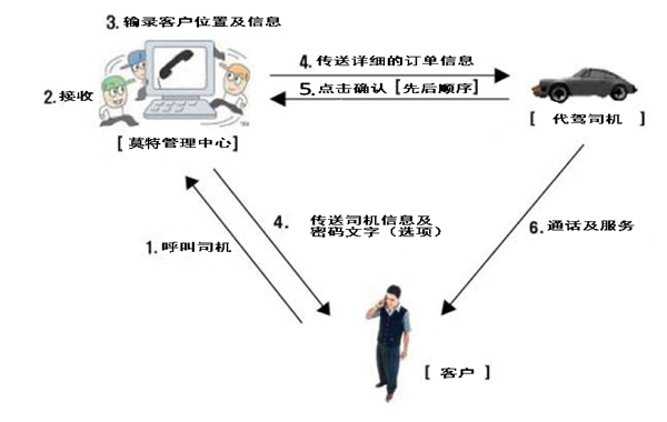 System Composition