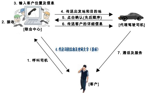 System Composition