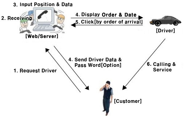 System Composition