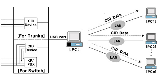 System Composition 