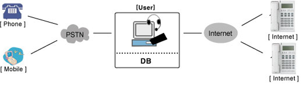 System Composition