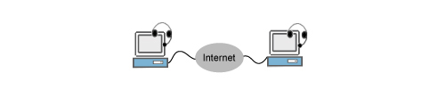 PC-to-PC call