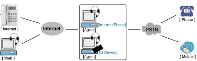System Composition