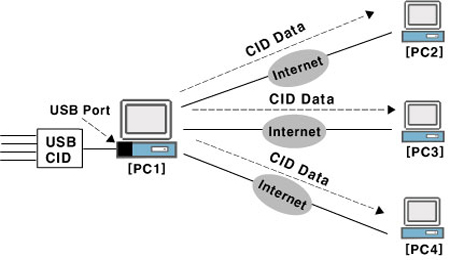 System Composition