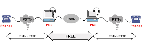 System Composition